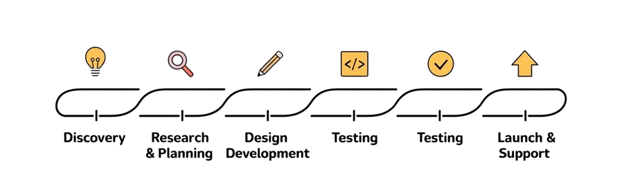 Epex Logics workflow diagram