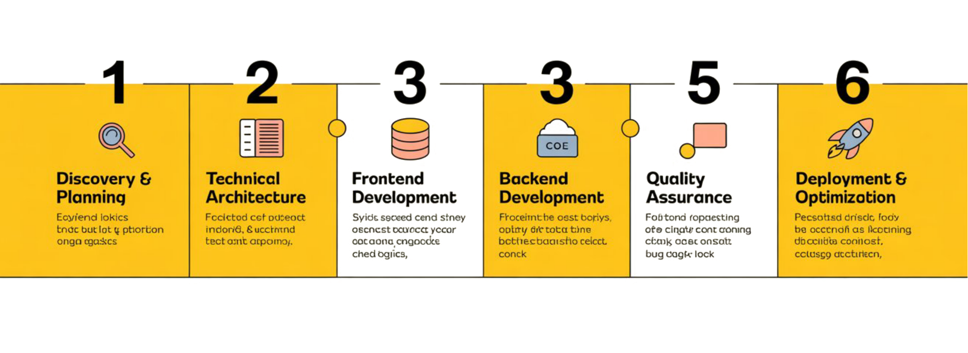 Web development process